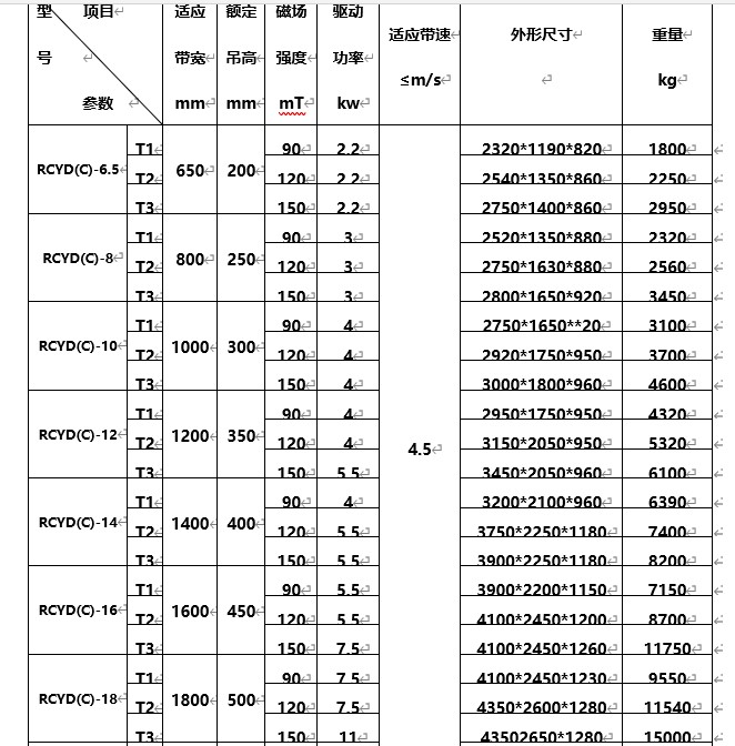 永磁自卸式蜜桃视频在线播放，海南永磁自卸式蜜桃视频在线播放型号