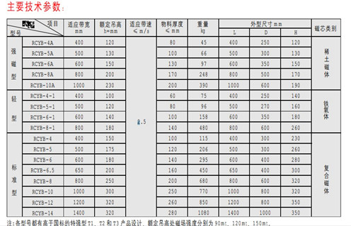 永磁蜜桃视频在线播放，天津RCYB-4平板式永磁蜜桃视频在线播放维护知识参数_内部磁块安装方法_天津RCYB-4平板式永磁蜜桃视频在线播放规格型号价格 